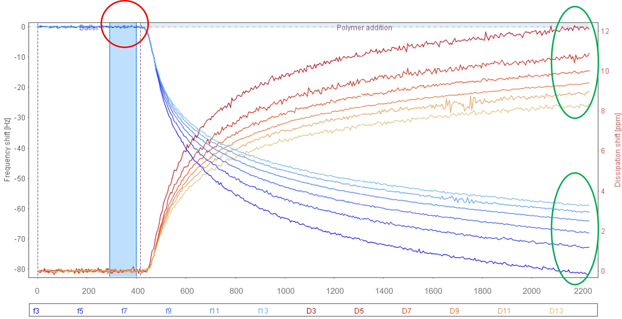 QCMD tips and tricks three steps to optimize the data quality